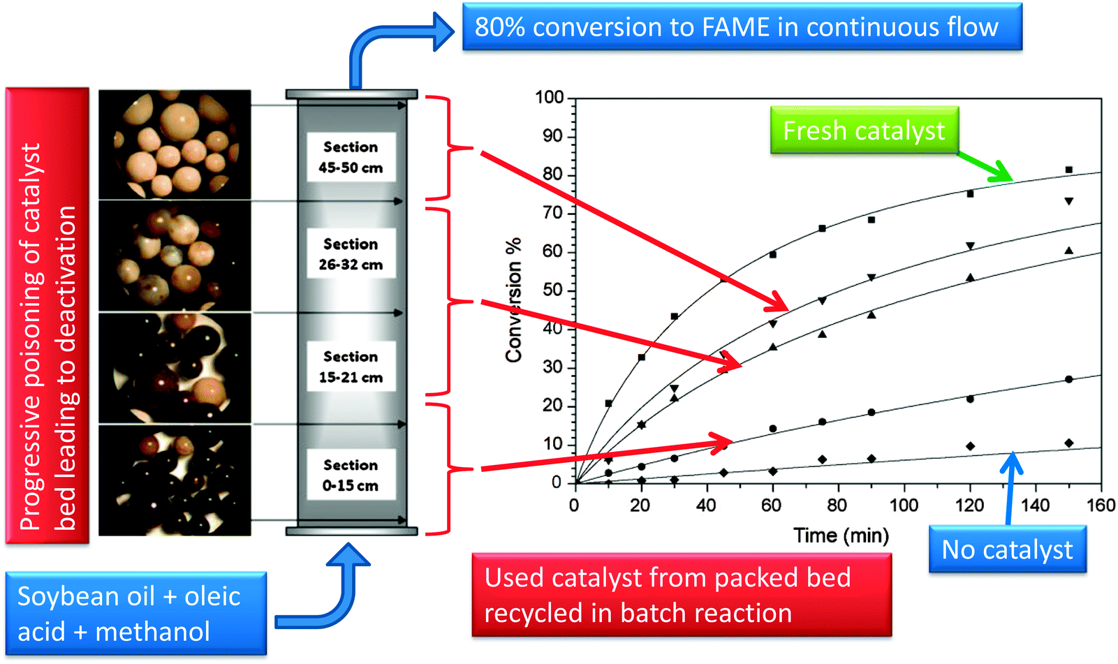 Steam reforming of methane catalyst фото 96