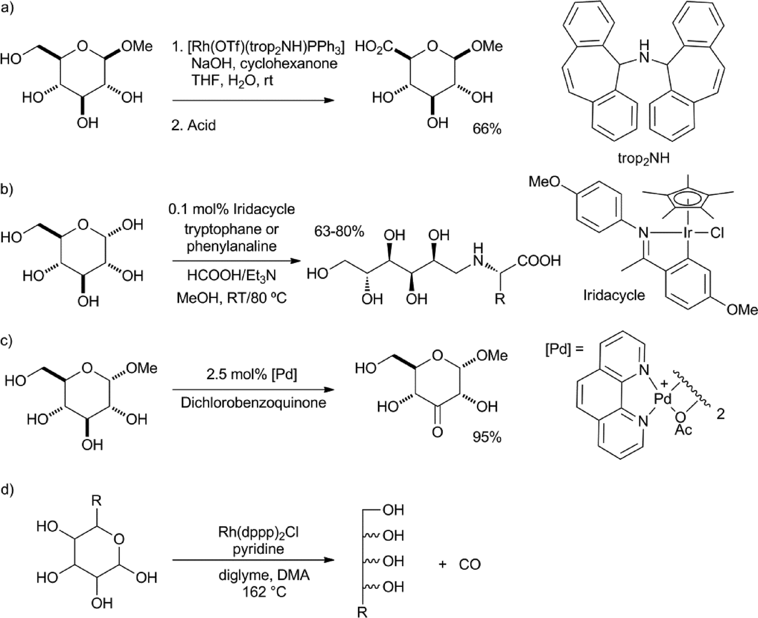 Homogeneous Catalysis For The Conversion Of Biomass And Biomass-derived ...