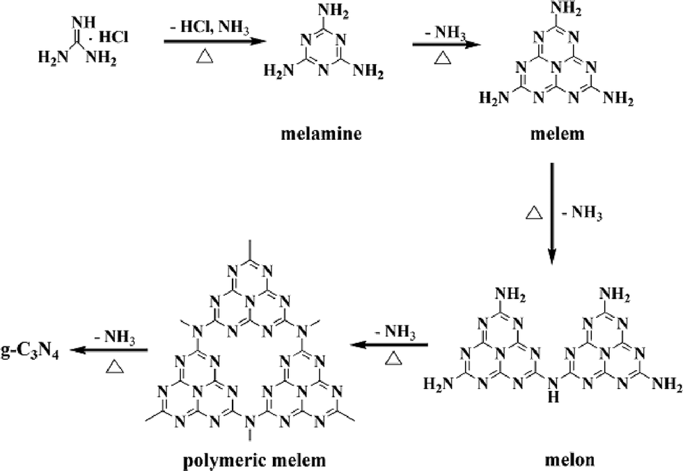 Polycondensation Of Guanidine Hydrochloride Into A Graphitic Carbon Nitride Semiconductor With A Large Surface Area As A Visible Light Photocatalyst Catalysis Science Technology Rsc Publishing