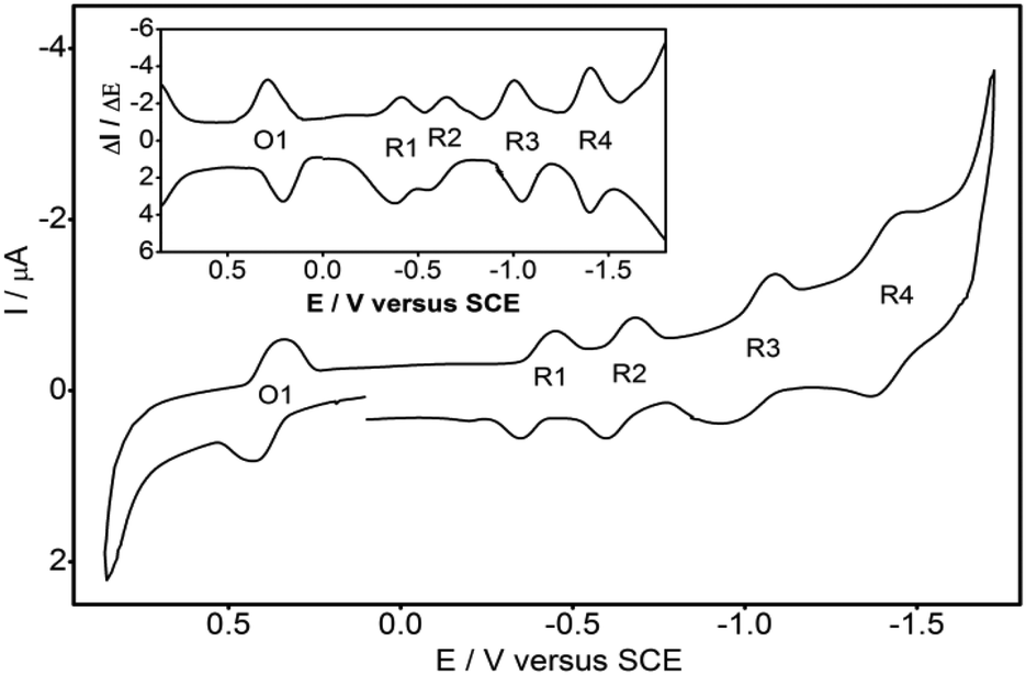 Synthesis Characterization Oxygen Electrocatalysis And Ofet Properties Of Novel Mono And Ball Type Metallophthalocyanines Dalton Transactions Rsc Publishing