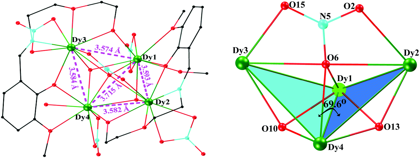 Series Of Edge Sharing Bi Triangle Ln4 Clusters With A M4 No3 Bridge Syntheses Structures Luminescence And The Smm Behavior Of The Dy4 Analogue Dalton Transactions Rsc Publishing