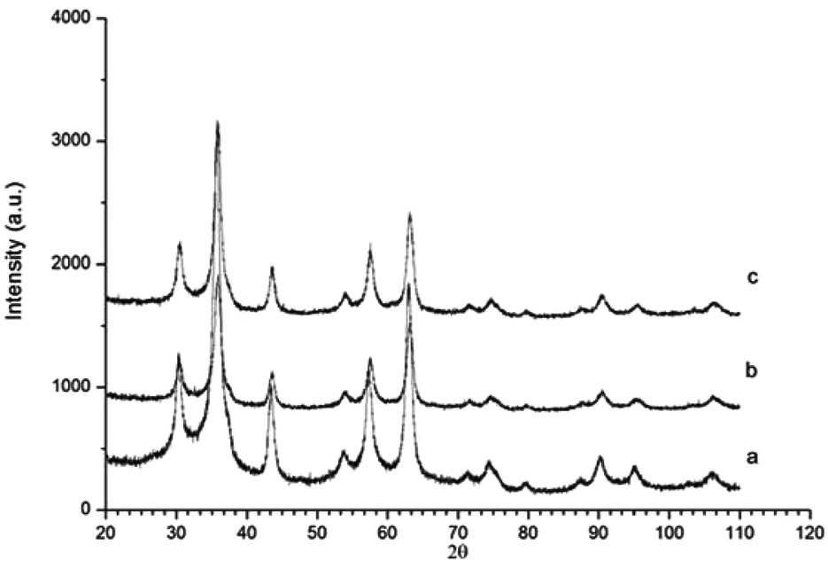 Direct Amine Functionalisation Of γ Fe 2 O 3 Nanoparticles Dalton Transactions Rsc Publishing 5999
