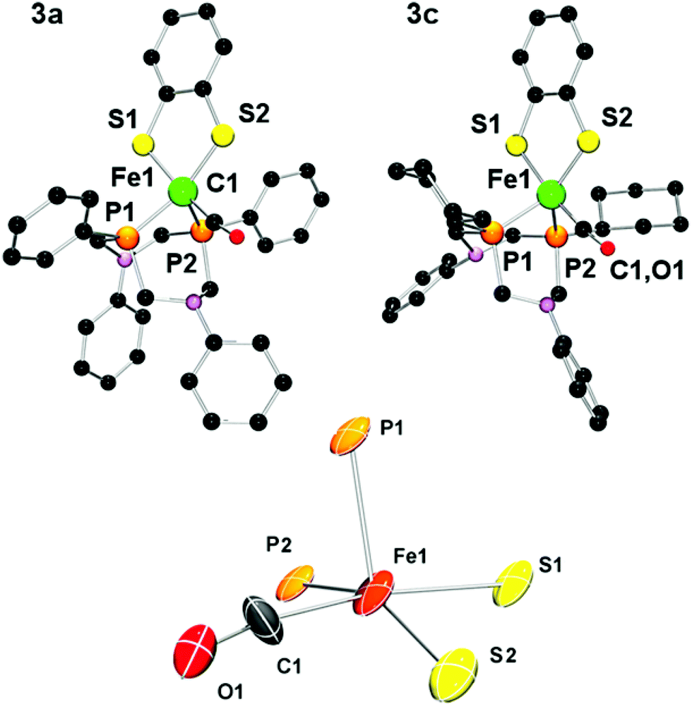 Coordination And Conformational Isomers In Mononuclear Iron Complexes ...