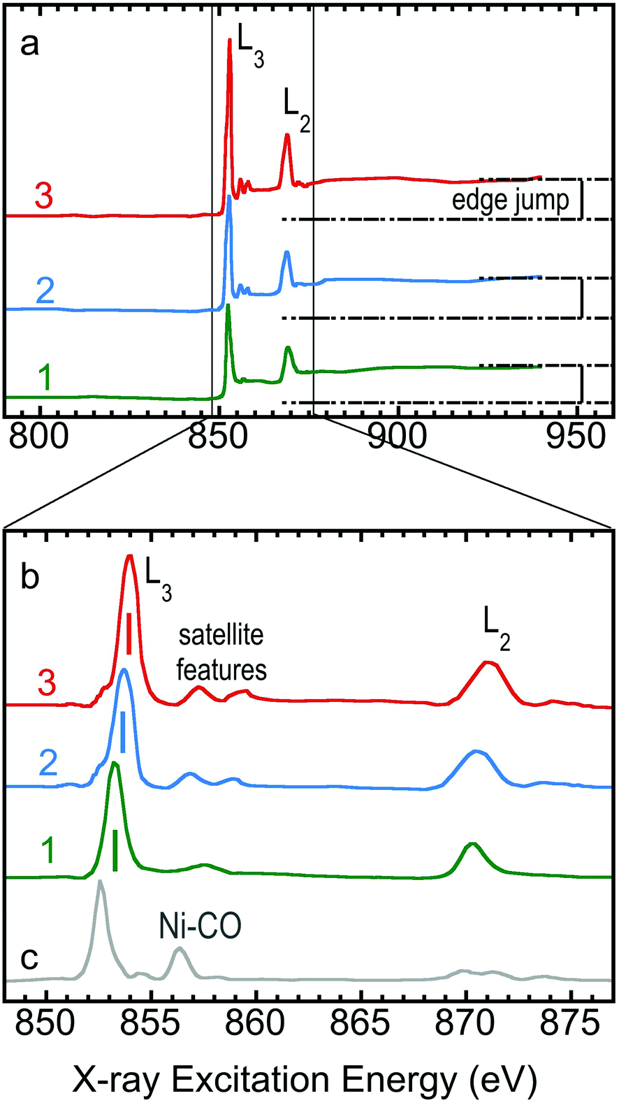 Nickel L Edge And K Edge X Ray Absorption Spectroscopy Of Non Innocent Ni S2c2 Cf3 2 2n Series N 2 1 0 Direct Probe Of Nickel Fractional Oxidation State Changes Dalton Transactions Rsc Publishing