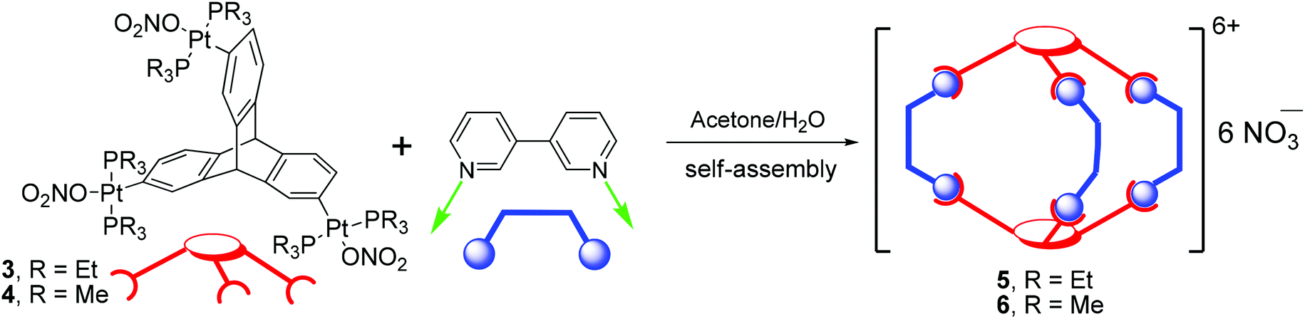 Triptycene based organometallic complexes: a new class of acceptor ...