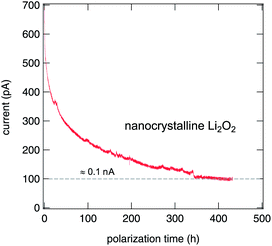 Short-range Li diffusion vs. long-range ionic conduction in ...
