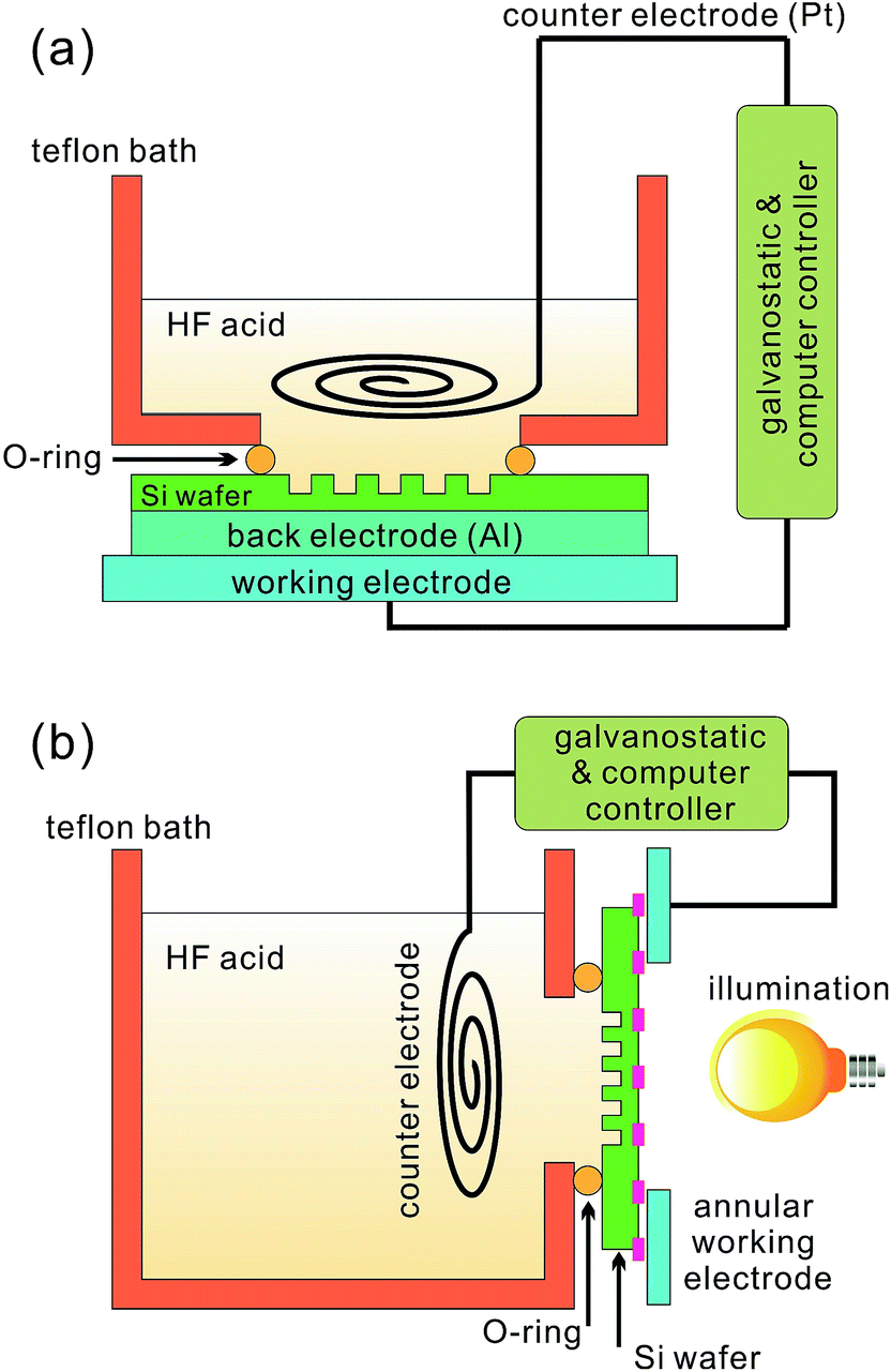 Black silicon fabrication methods, properties and solar energy