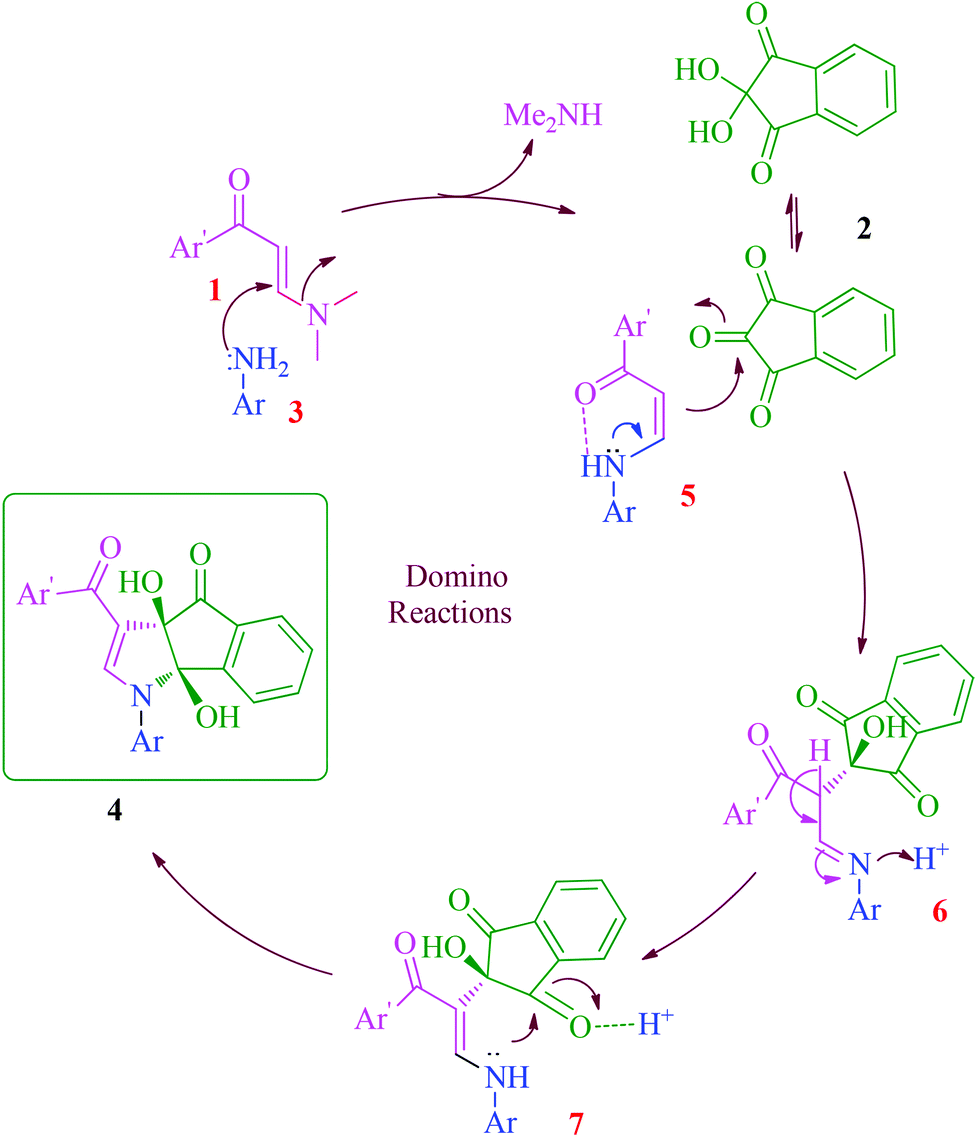 An Eco Friendly Three Component Regio And Stereoselective Synthesis Of Highly Functionalized Dihydroindeno 1 2 B Pyrroles Under Grinding Green Chemistry Rsc Publishing