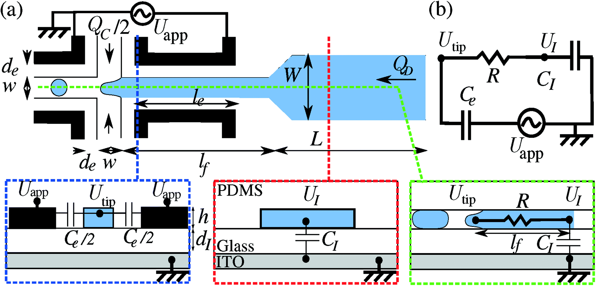 Microfluidic flowfocusing in ac electric fields Lab on a Chip (RSC