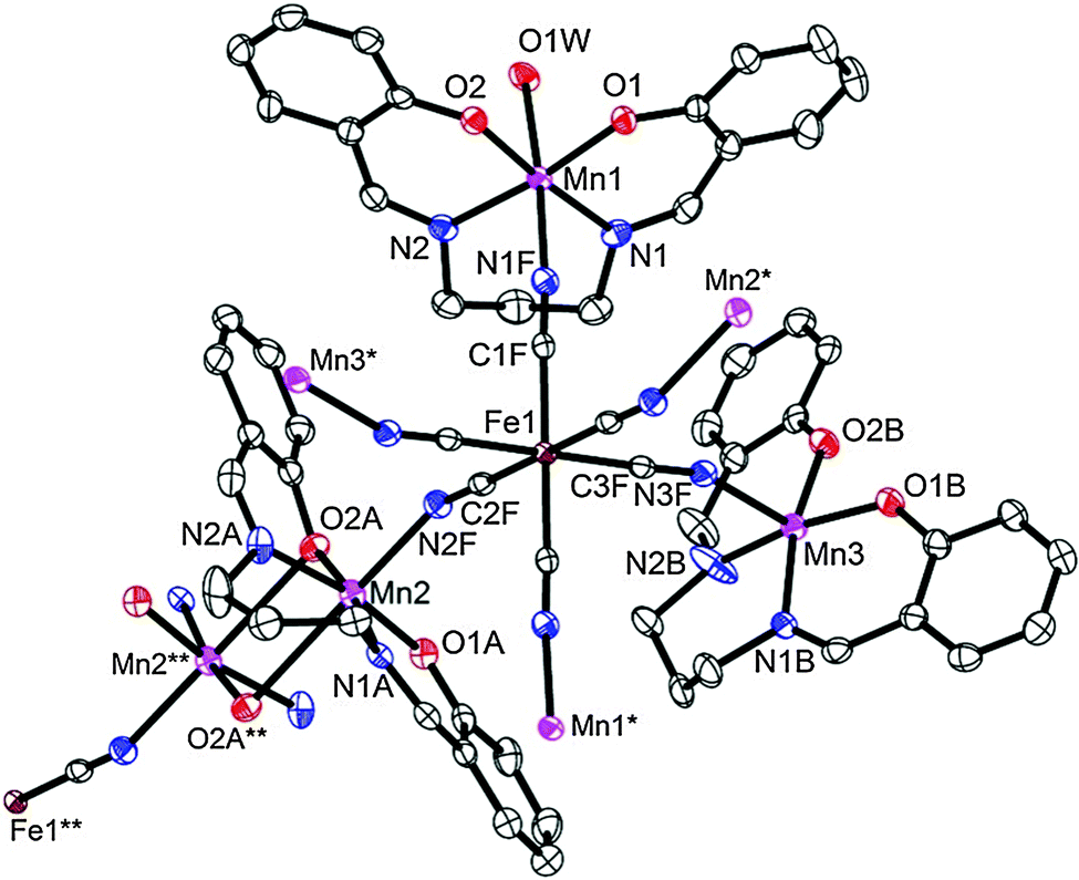Heterometallic Complexes Combining Mniii Salpn And Fe Cn 6 4 Units As The Products Of Reactions Between Mniii Salpn H2o C Cn 3 And Fe Cn 6 3 4 New Journal Of Chemistry Rsc Publishing