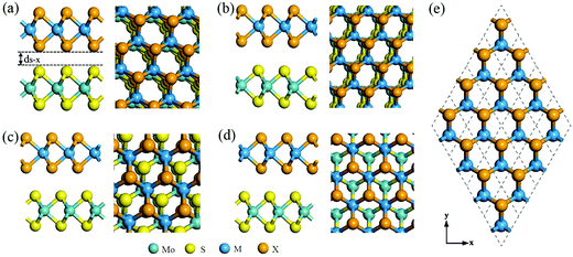 MoS 2 /MX 2 heterobilayers: bandgap engineering via tensile strain or ...