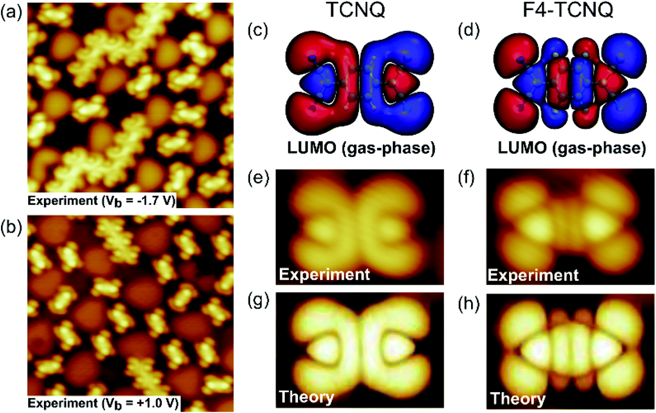 Controlling The Spatial Arrangement Of Organic Magnetic Anions Adsorbed On Epitaxial Graphene On Ru 0001 Nanoscale Rsc Publishing