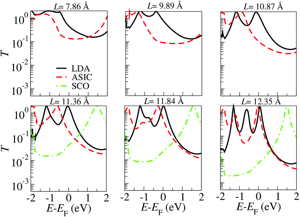 Stretching Of Bdt Gold Molecular Junctions Thiol Or Thiolate Termination Nanoscale Rsc Publishing