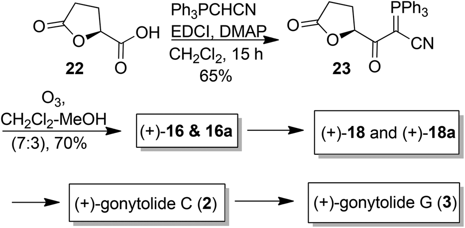 Total Synthesis Of Gonytolides C And G Lachnone C And Formal Synthesis Of Blennolide C And Diversonol Organic Biomolecular Chemistry Rsc Publishing