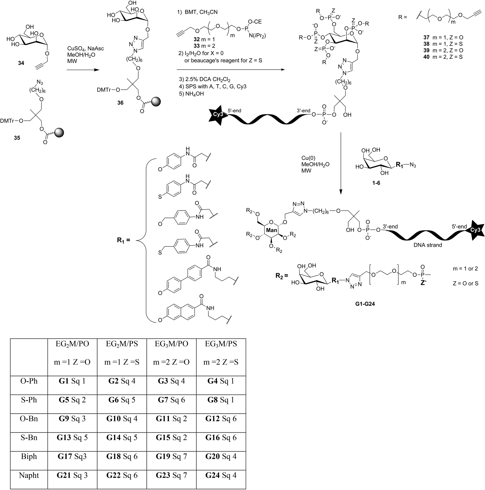 The Influence Of The Aromatic Aglycon Of Galactoclusters On The Binding Of Leca A Case Study With O Phenyl S Phenyl O Benzyl S Benzyl O Biphenyl And O Naphthyl Aglycons Organic Biomolecular Chemistry Rsc Publishing