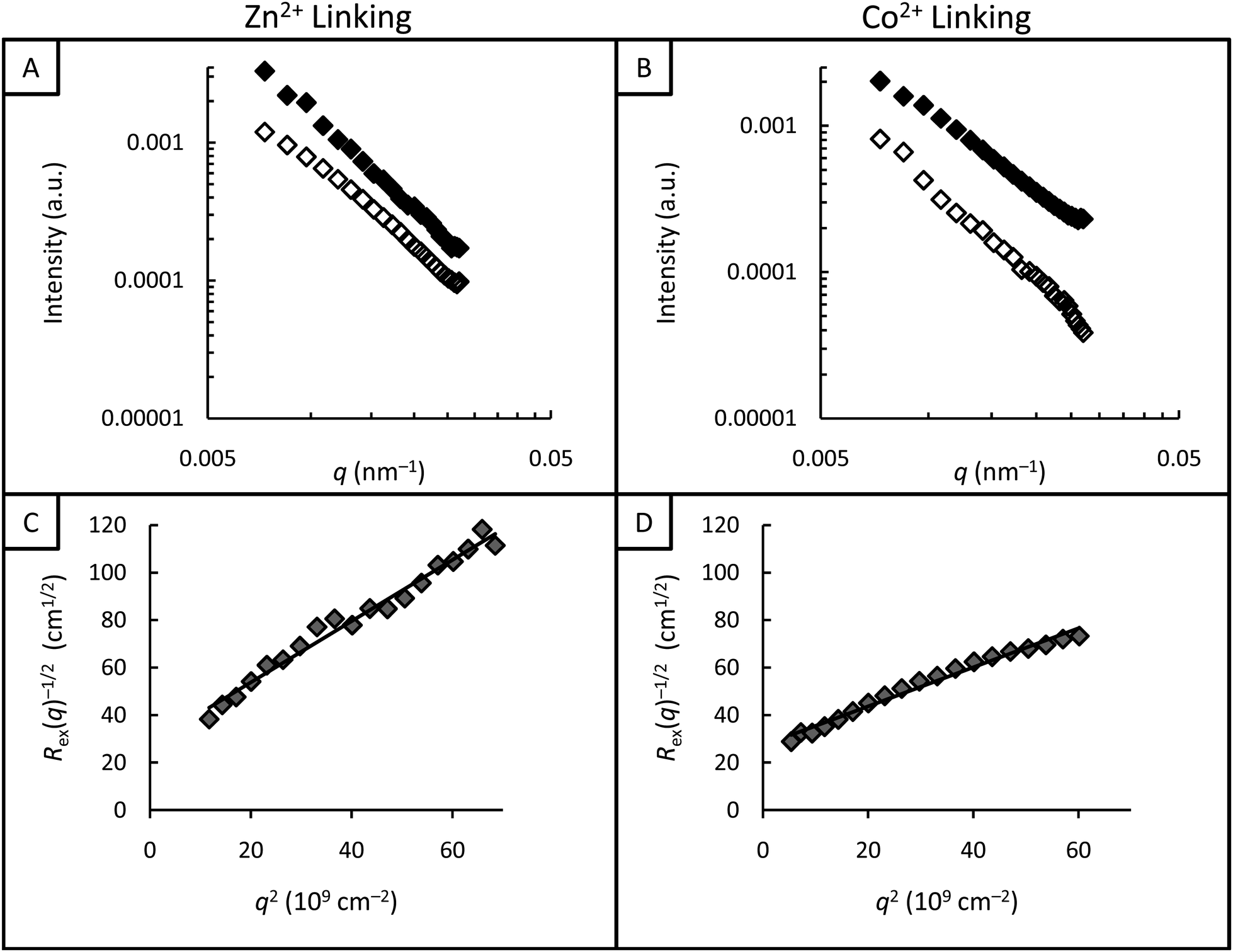 Supramolecular Polymer Gels With Potential Model Network Structure Polymer Chemistry Rsc Publishing