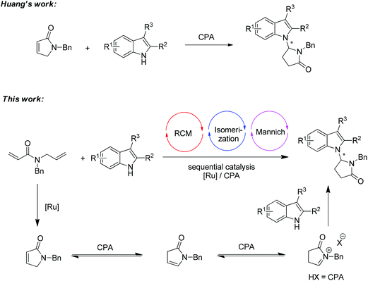 N Alkylation Of Indole Via Ring Closing Metathesis Isomerization
