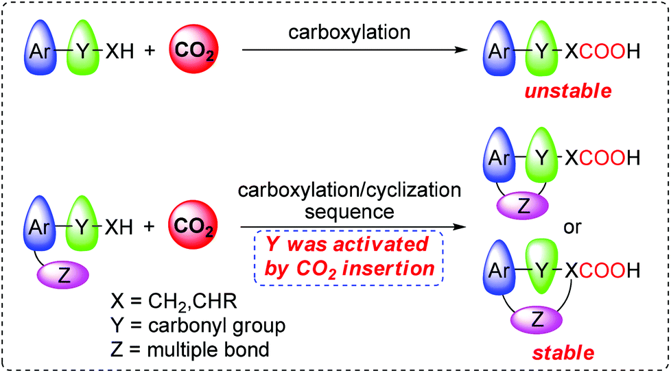 Sequential Carboxylation Intramolecular Cyclization Reaction Of O Alkynyl Acetophenone With Co2 Organic Chemistry Frontiers Rsc Publishing