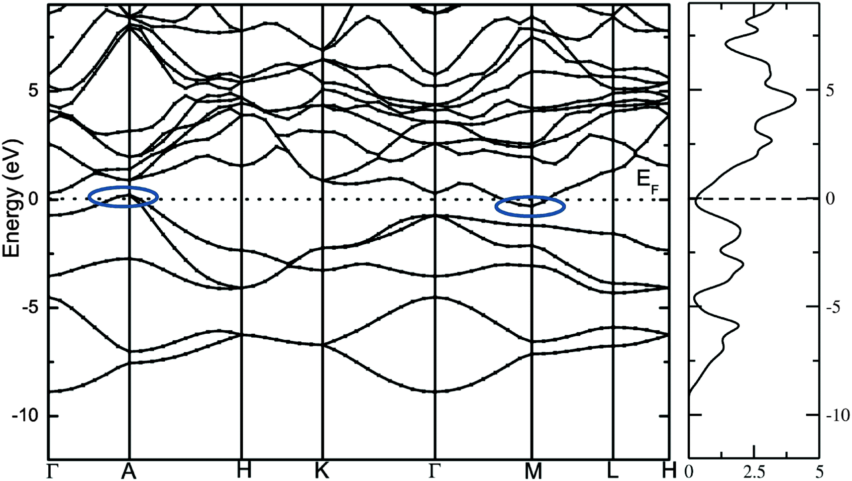 revised-electronic-structure-raman-and-ir-studies-of-ab-2-h-2-and-abc