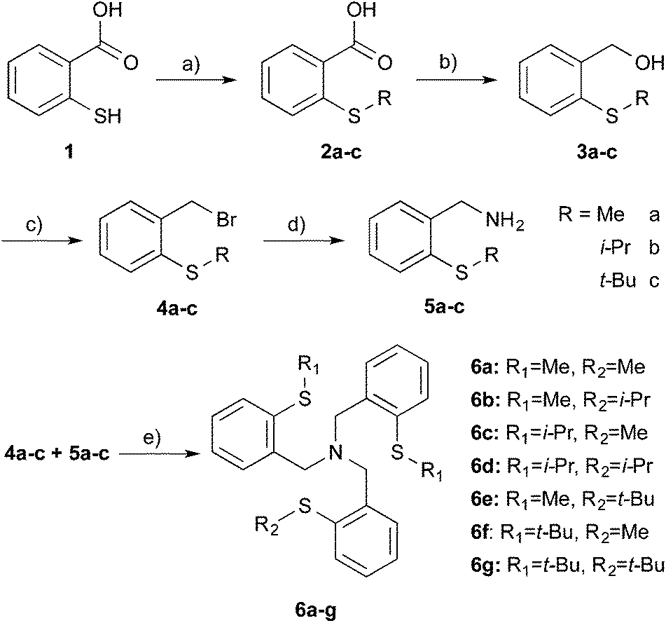 Steric hindrance effects in tripodal ligands for extraction and back ...