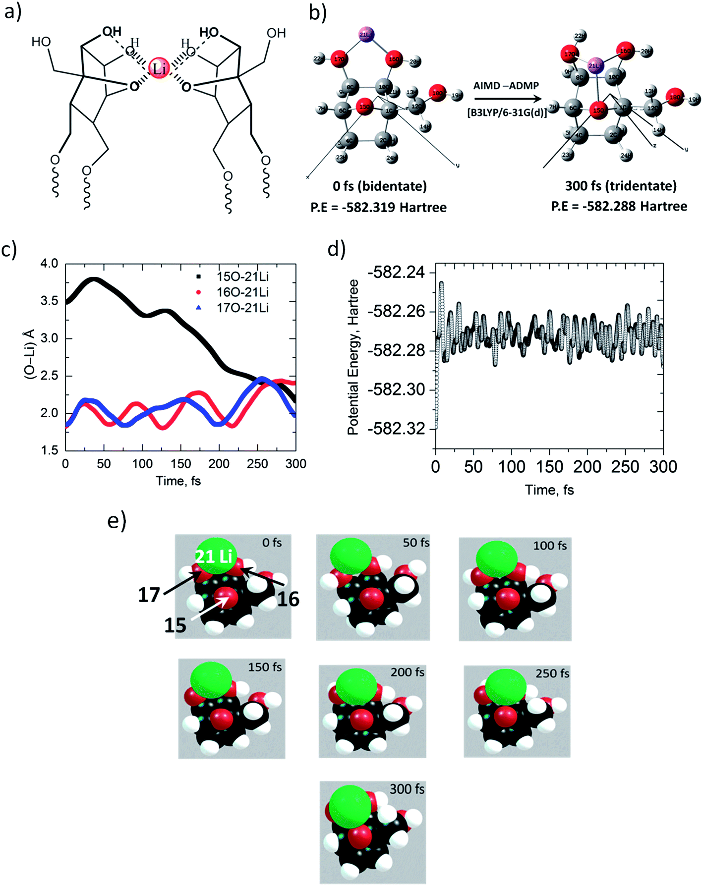 Tailoring Strained Oxanorbornane Headgroups To Dimensionally Controlled Nanostructures Through Hydrogen Bonding Rsc Advances Rsc Publishing