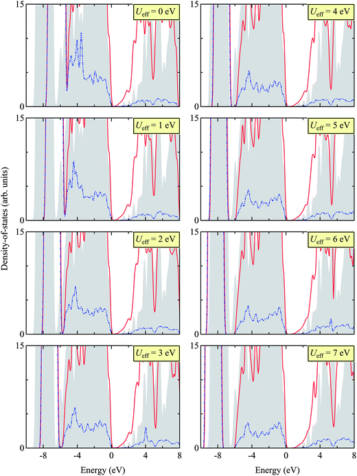 Electronic structure and band alignment of zinc nitride, Zn 3 N 2 RSC