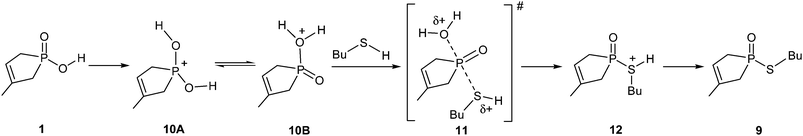 A quantum chemical study on the mechanism and energetics of the direct ...