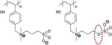 Halophilic polysulfabetaines – synthesis and study of gelation and ...