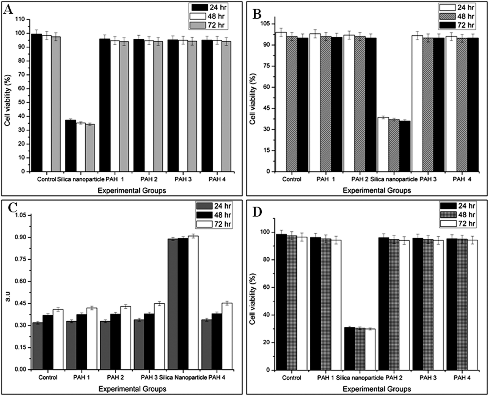 Biocompatibility And Genotoxicity Studies Of Polyallylamine Hydrochloride Nanocapsules In Rats Rsc Advances Rsc Publishing