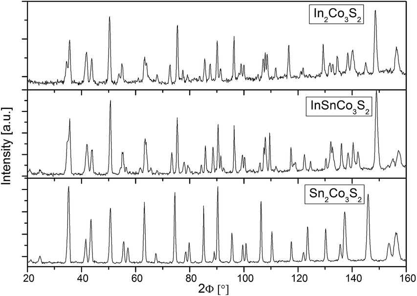 Origin and effect of In–Sn ordering in InSnCo 3 S 2 : a neutron ...