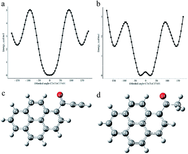 A New Class Of Pyrenyl Solid State Emitters 1 Pyrenyl Ynones