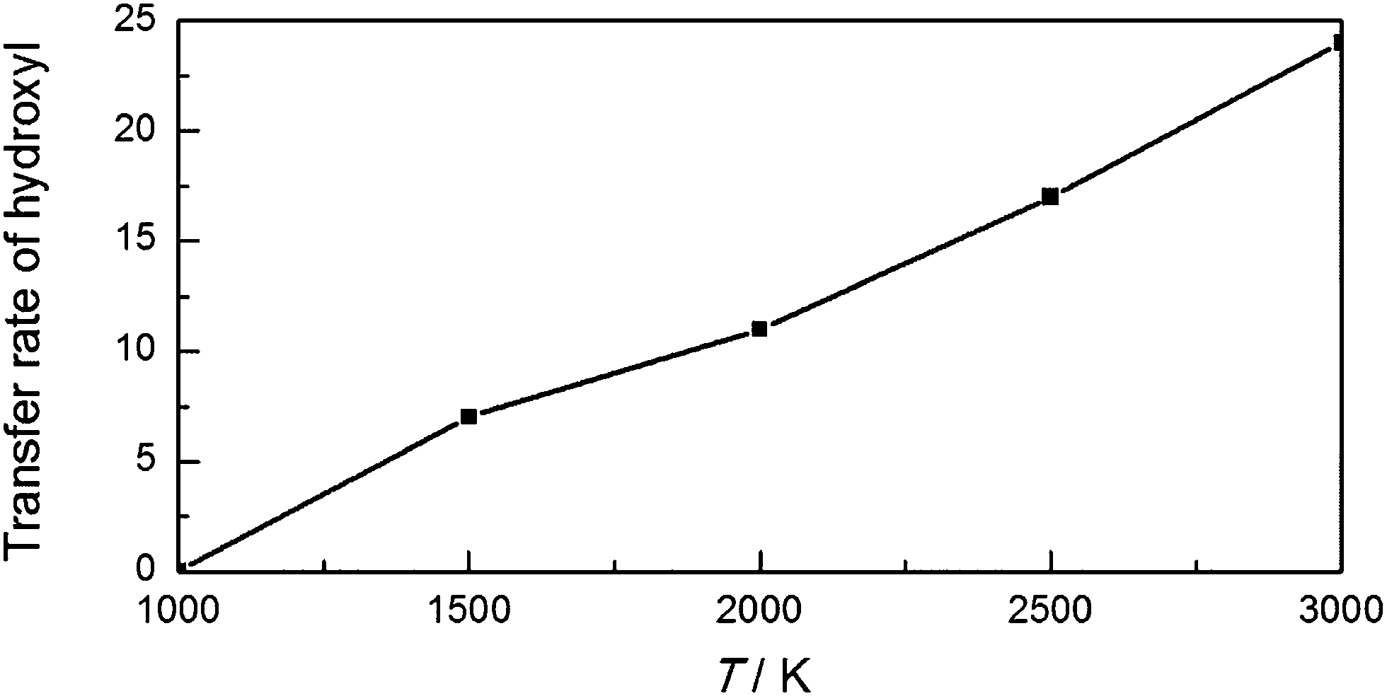 Effect Of Water On Gas Explosions Combined Reaxff And Ab Initio Md Calculations Rsc Advances Rsc Publishing