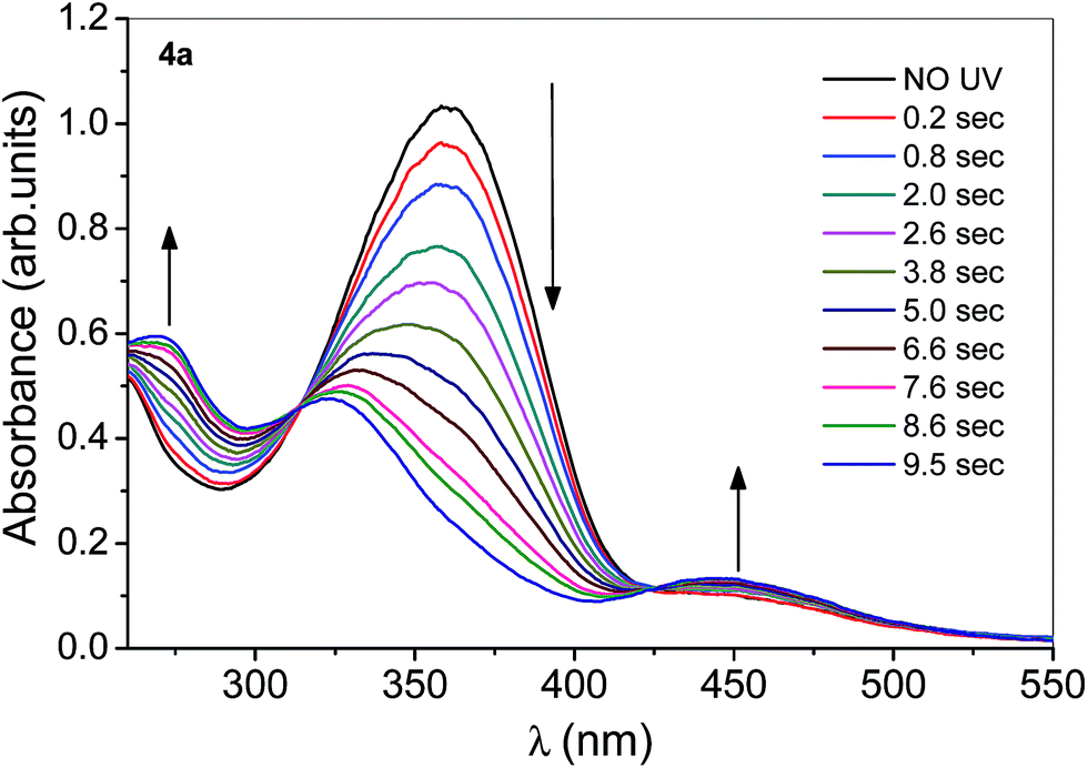 Synthesis And Photoswitching Properties Of Liquid Crystals Derived From Myo Inositol Rsc Advances Rsc Publishing