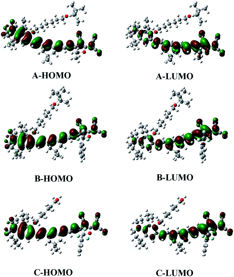 Microwave Assisted Synthesis Of Novel Julolidinyl Based Nonlinear Optical Chromophores With Enhanced Electro Optic Activity Rsc Advances Rsc Publishing