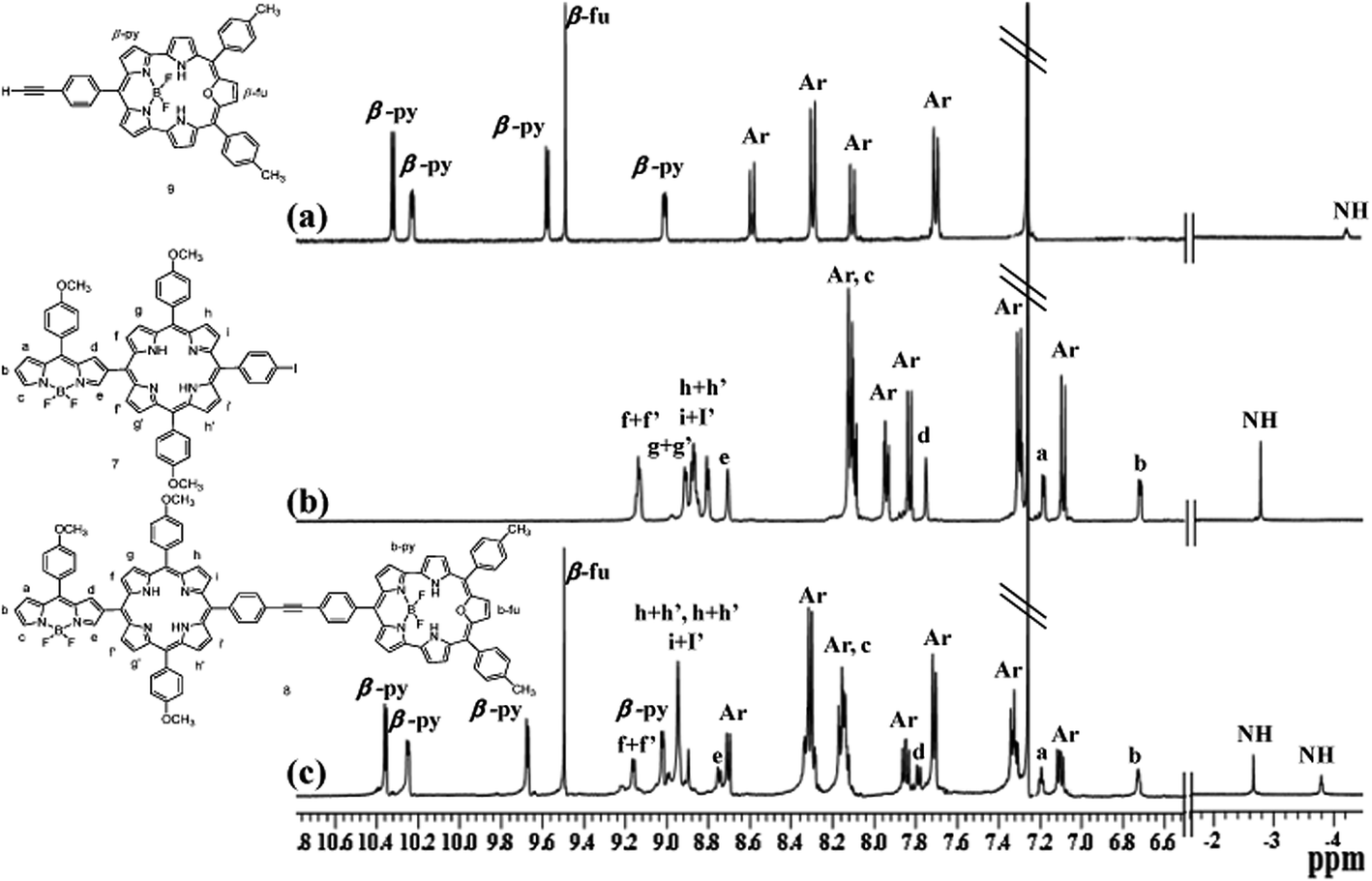 2 Formyl Boron Dipyrromethene As A Key Synthon To Prepare Functionalized Meso Boron Dipyrromethenyl Porphyrin Building Blocks Rsc Advances Rsc Publishing