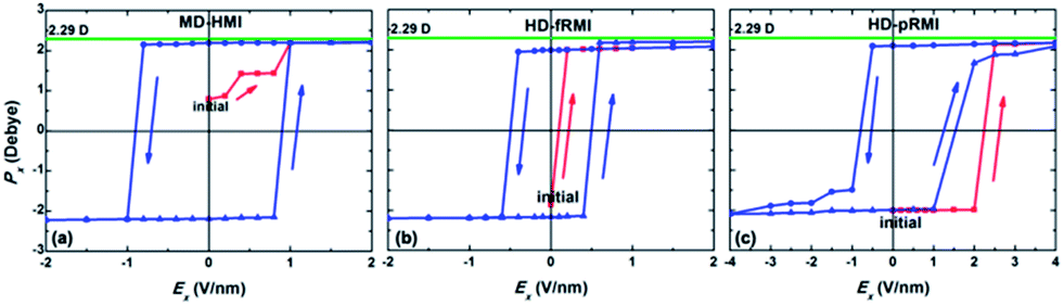 Ferroelectric hexagonal and rhombic monolayer ice phases - Chemical ...