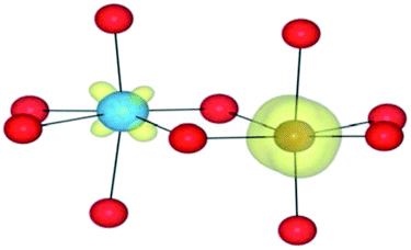 Defect chemistry of Ti and Fe impurities and aggregates in Al 2 O 3 ...