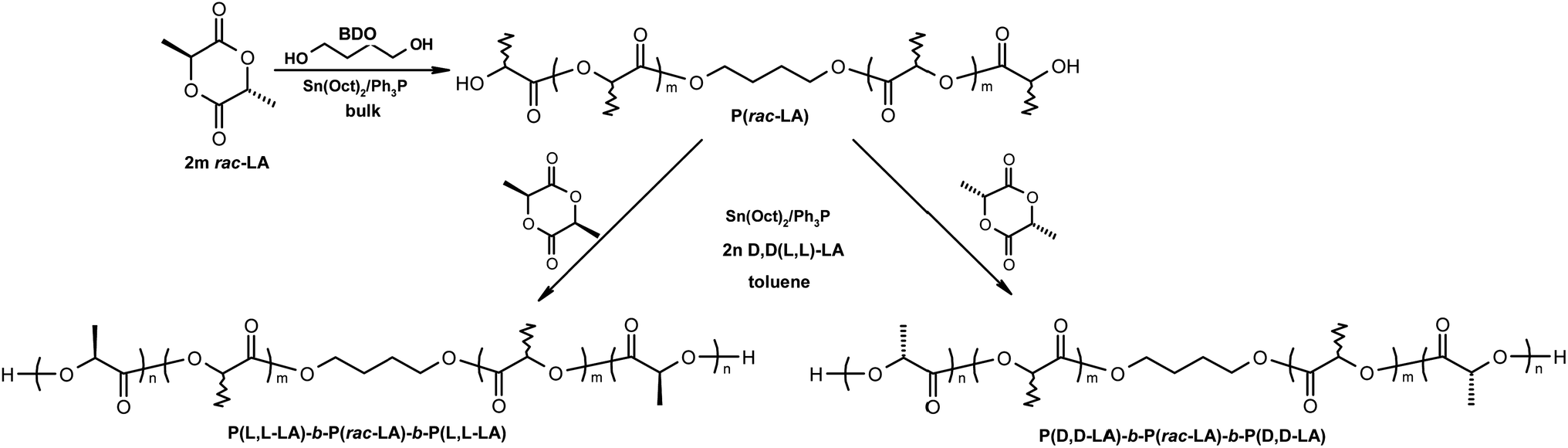 Preparation Of Narrowly Dispersed Stereocomplex Nanocrystals A Step Towards All Poly Lactic Acid Nanocomposites Journal Of Materials Chemistry A Rsc Publishing