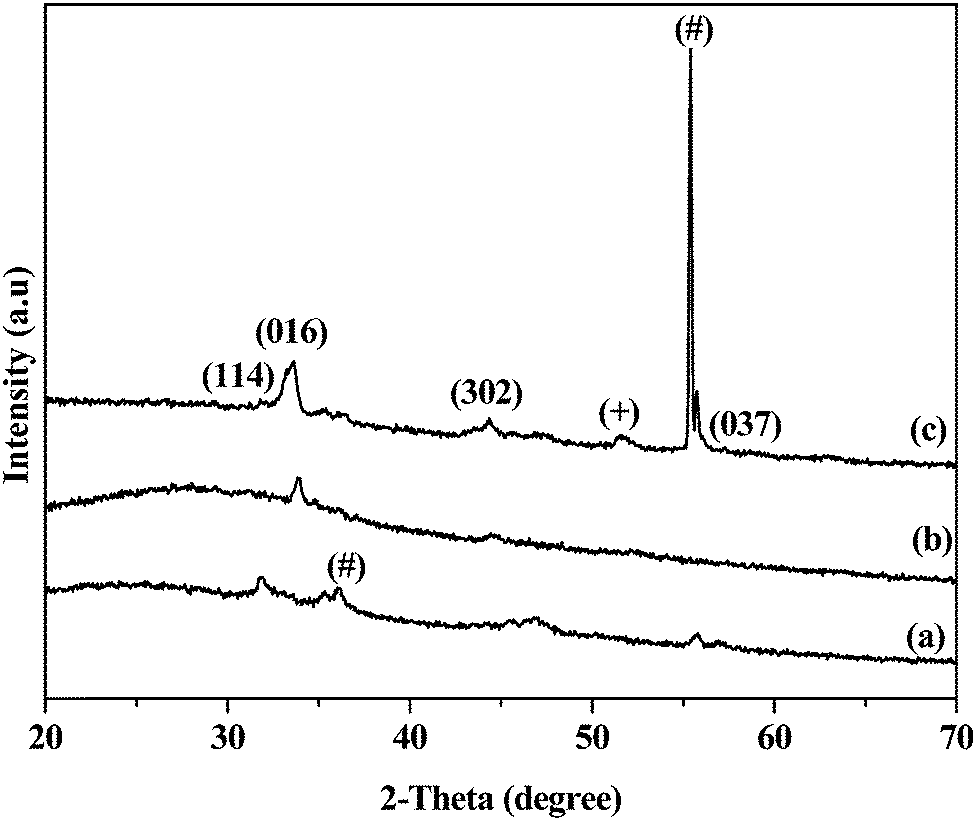 Synthesis Of Iron Selenide Nanocrystals And Thin Films From Bis ...