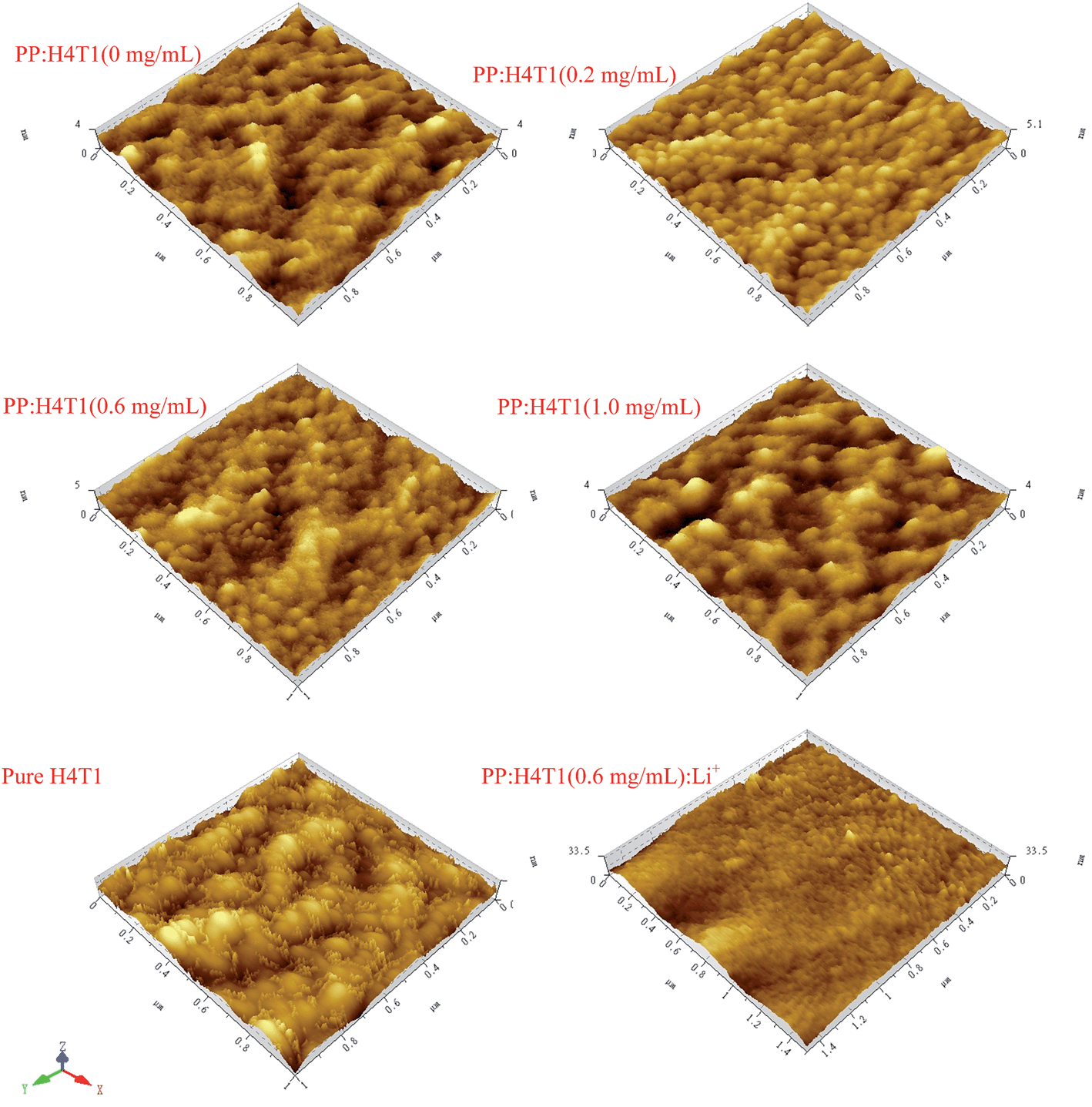 Self Assembled Buffer Layer From Conjugated Diblock Copolymers With Ethyleneoxide Side Chains For High Efficiency Polymer Solar Cells Journal Of Materials Chemistry C Rsc Publishing