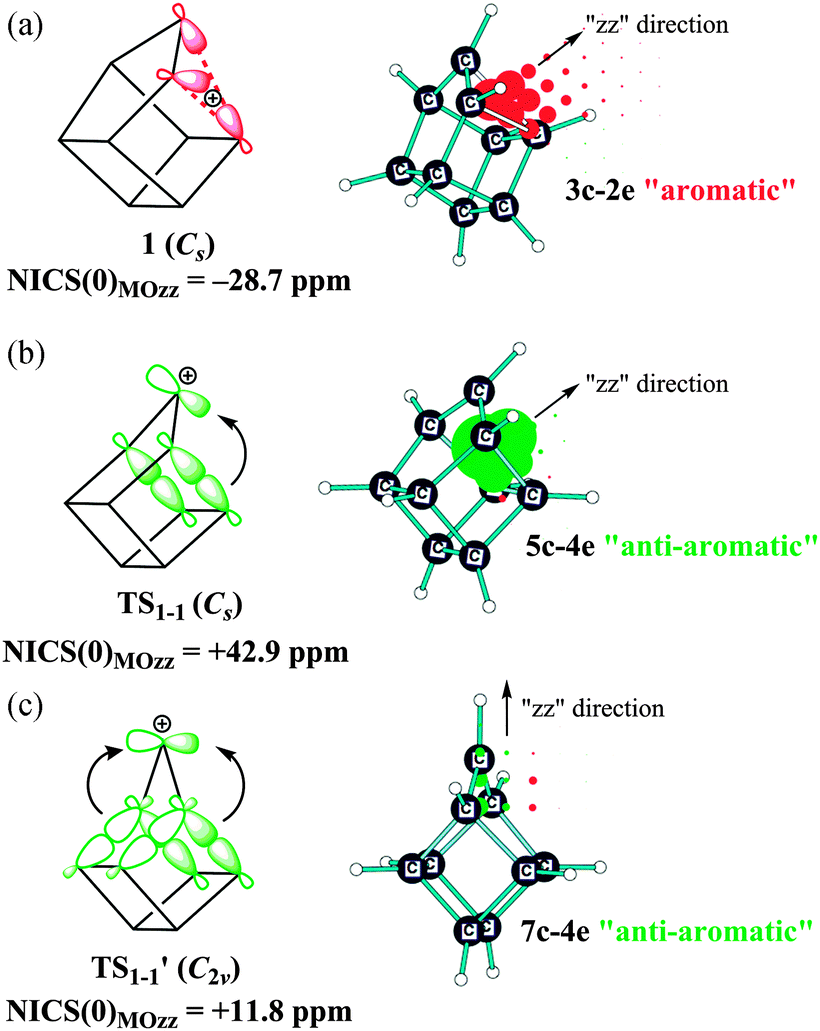 The 9-homocubyl cation rearrangement revisited - Chemical 