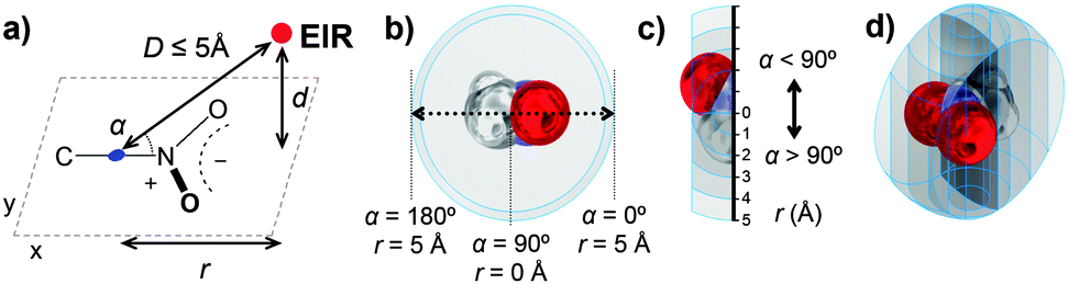 Directionality Of P Holes In Nitro Compounds Chemical Communications Rsc Publishing Doi 10 1039 C4cca