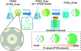image file: c4cc10064f-f1.tif