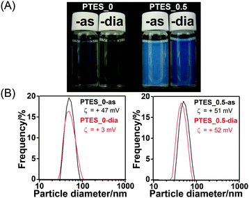 image file: c4cc10064f-f4.tif