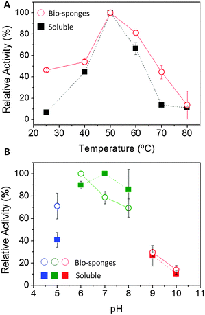 image file: c5cc00318k-f2.tif
