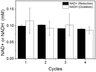 image file: c5cc00318k-f3.tif