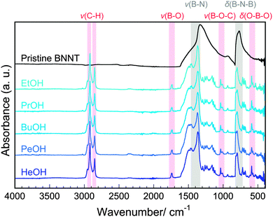 image file: c5cc00388a-f3.tif