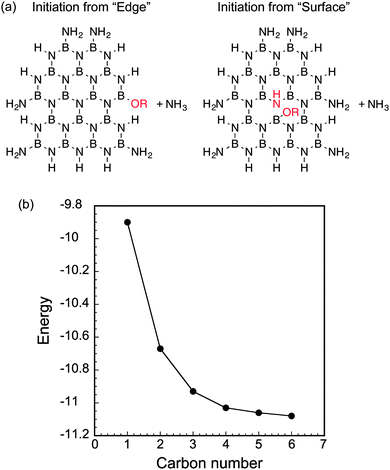 image file: c5cc00388a-f4.tif
