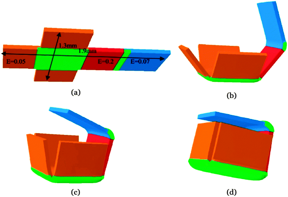 Mesoscale modelling of environmentally responsive hydrogels