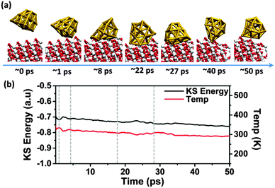 image file: c5cc01316j-f1.tif